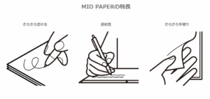 MIOPaperの特徴