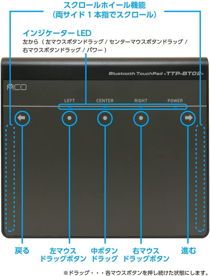 操作バタンの説明