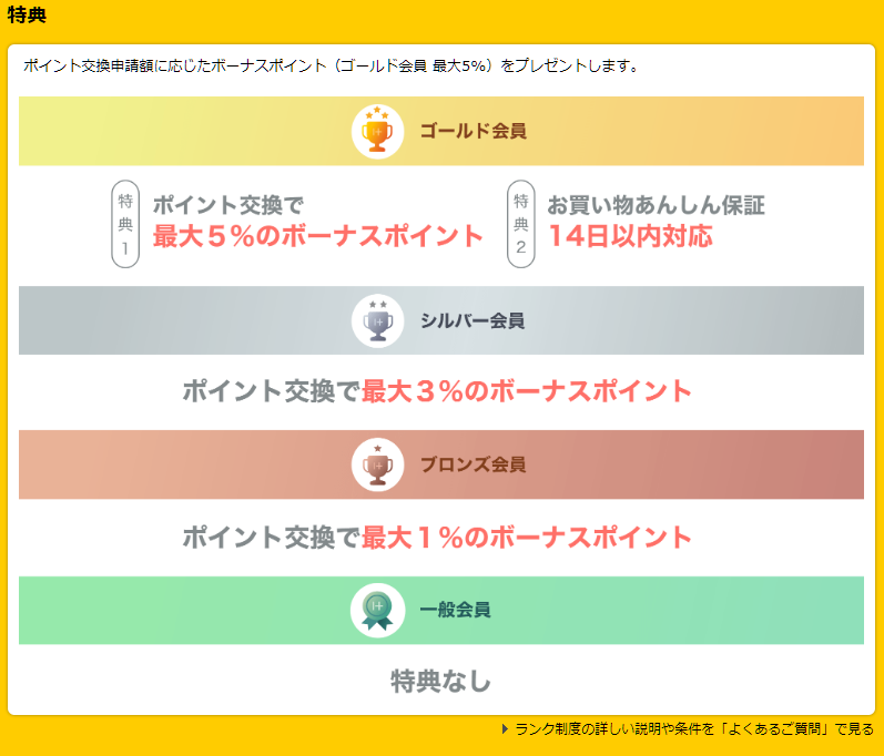 特典ランクアップ